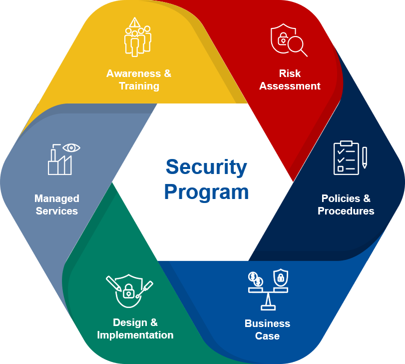 Security Services